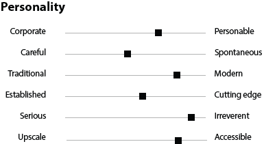 AlexDiazEco brand personality